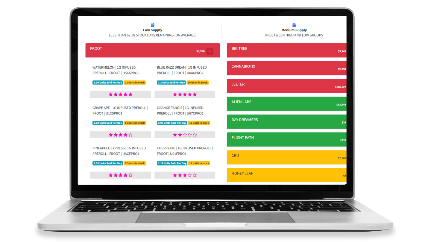Happy Buyers screenshot: Happy Buyers cannabis brand leaderboard shows you how the brands you carry in-store are performing with les insights populated directly from your cannabis dispensary POS data.