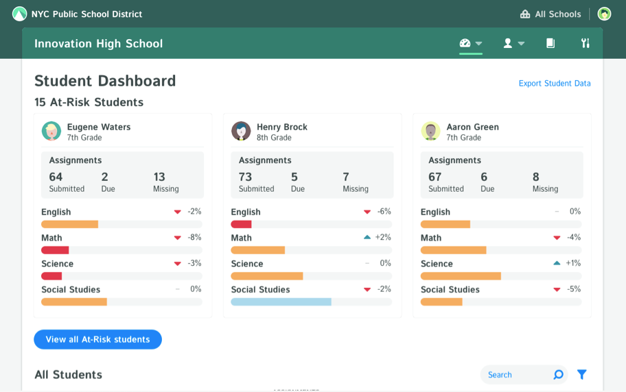 See early warnings and support students with targeted, real-time intervention data.