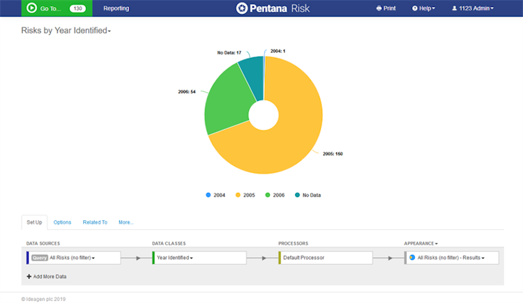 Pentana Risk screenshot: Pentana Risk identified risks