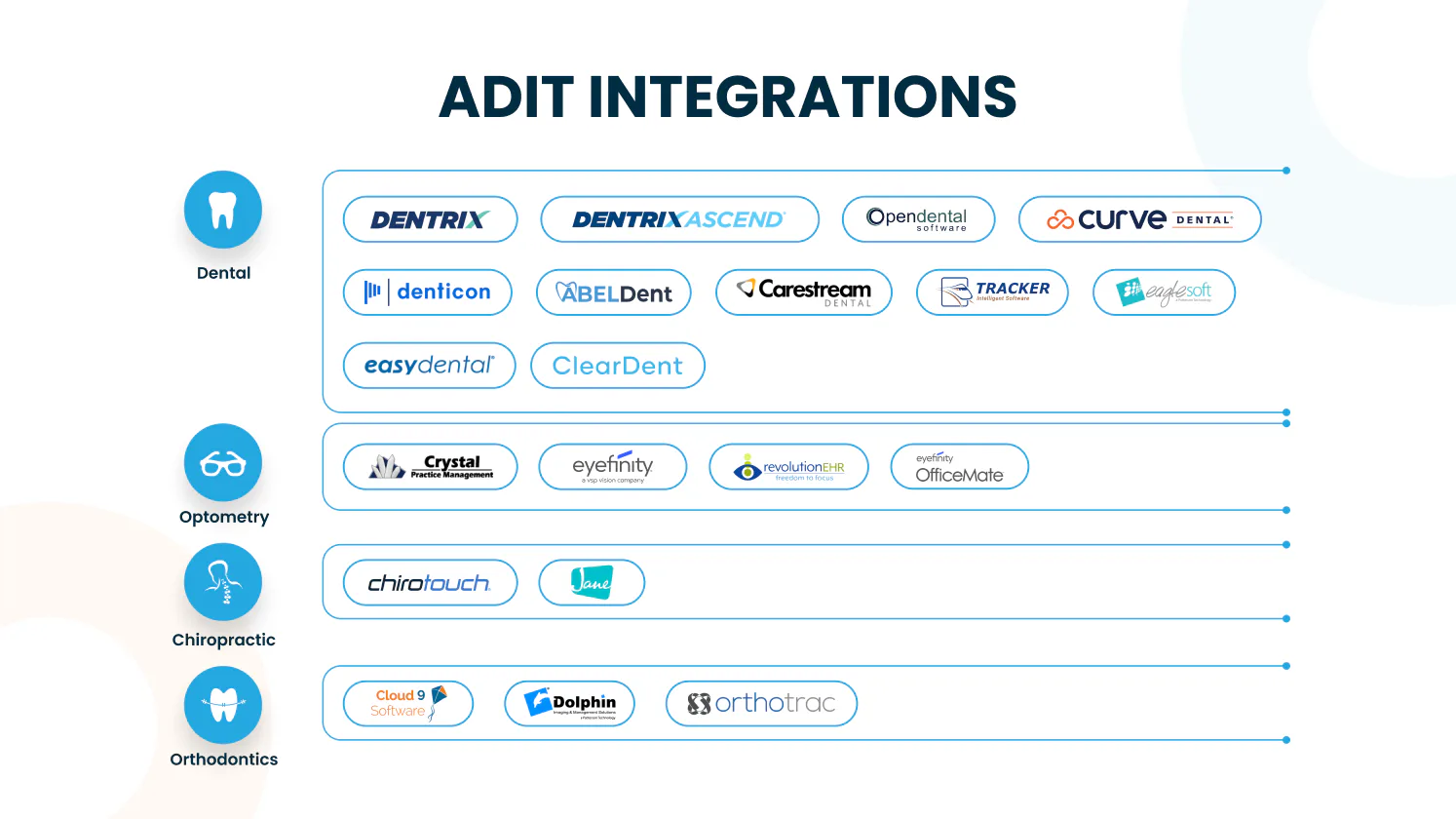 Adit Pricing, Reviews & Features - Capterra Canada 2026