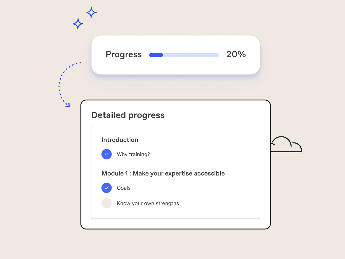 Detailed user progress page