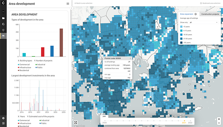 CHAOS dashboards Software - Built Environment