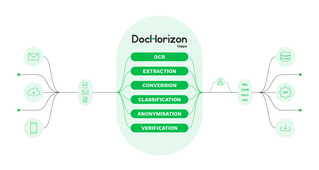 DocHorizon - Intelligent Document Processing, step-by-step