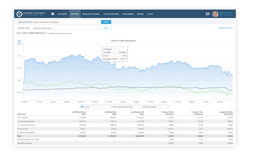 Tamarac Pricing, Cost & Reviews Capterra Ireland 2024