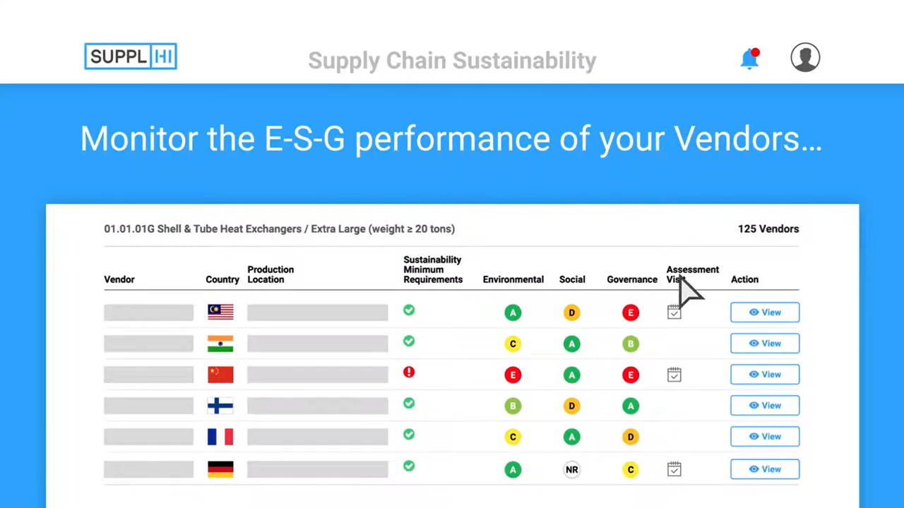 Vendors' ESG Performance