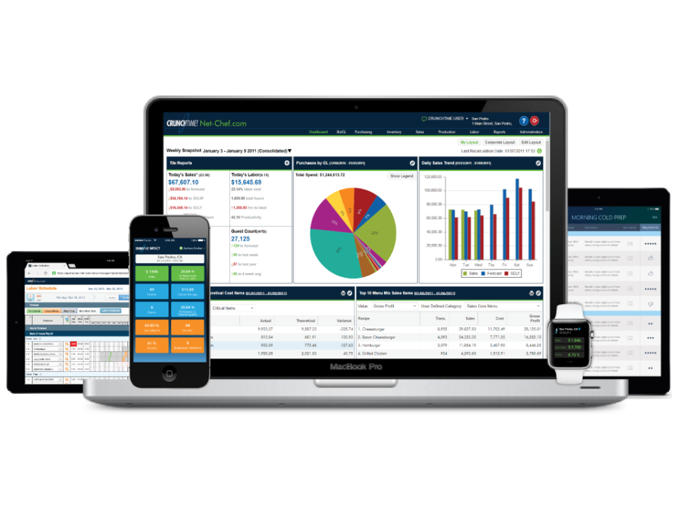 CrunchTime Software - 1
