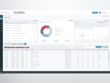VISCO Software - The dashboard gives users an overview of messages, customers, scheduled tasks, and orders