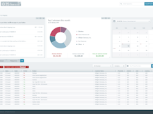 VISCO Software - The dashboard gives users an overview of messages, customers, scheduled tasks, and orders