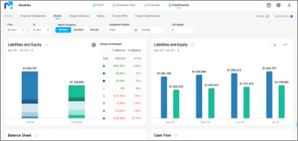 Modeliks Cost & Reviews - Capterra Australia 2026