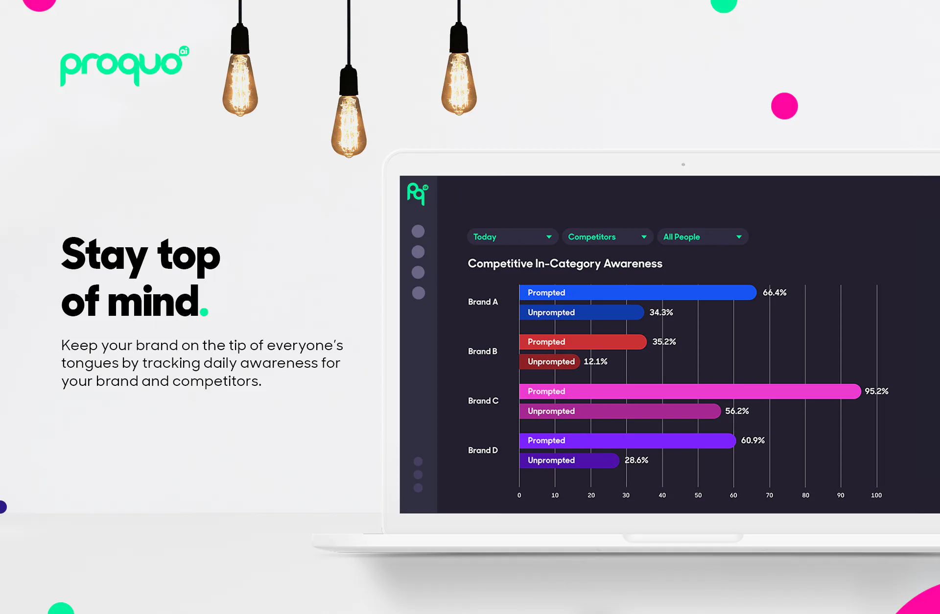 ProQuo AI Cost & Reviews - Capterra Australia 2026