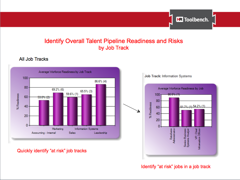 Job Track
