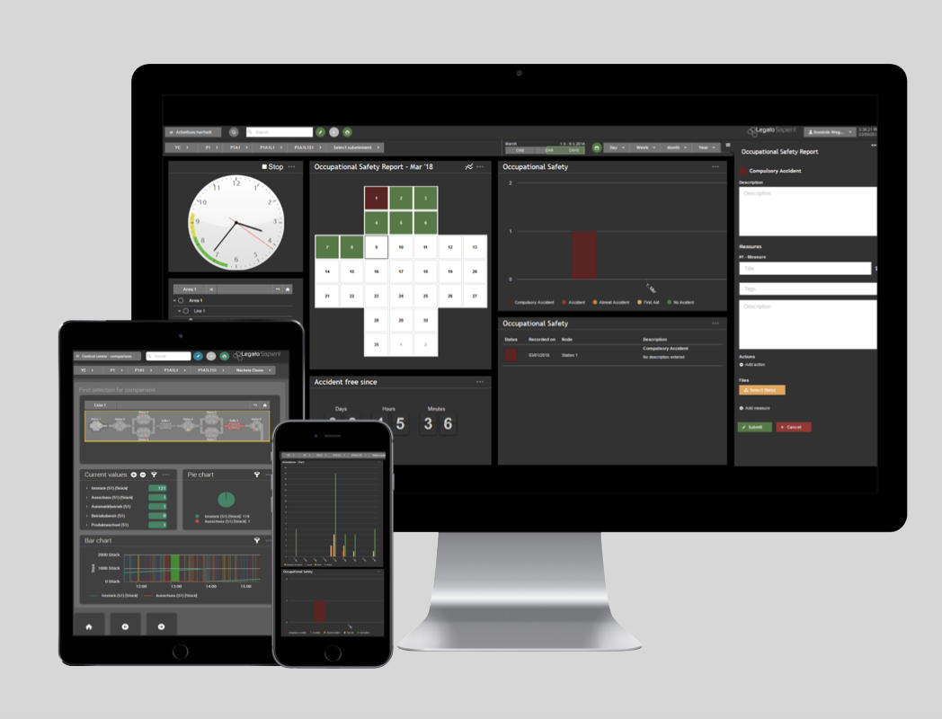 DCS / SCADA / MES - Manufacturing Execution System Pricing ...