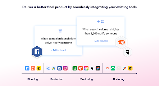 monday marketer Software - Deliver a better final product by seamlessly integrating your existing tools