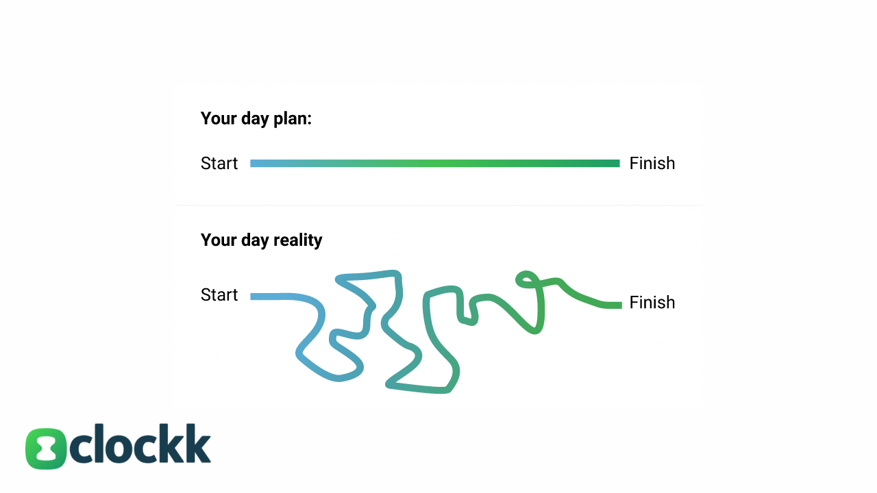 Your workday - plan vs. reality