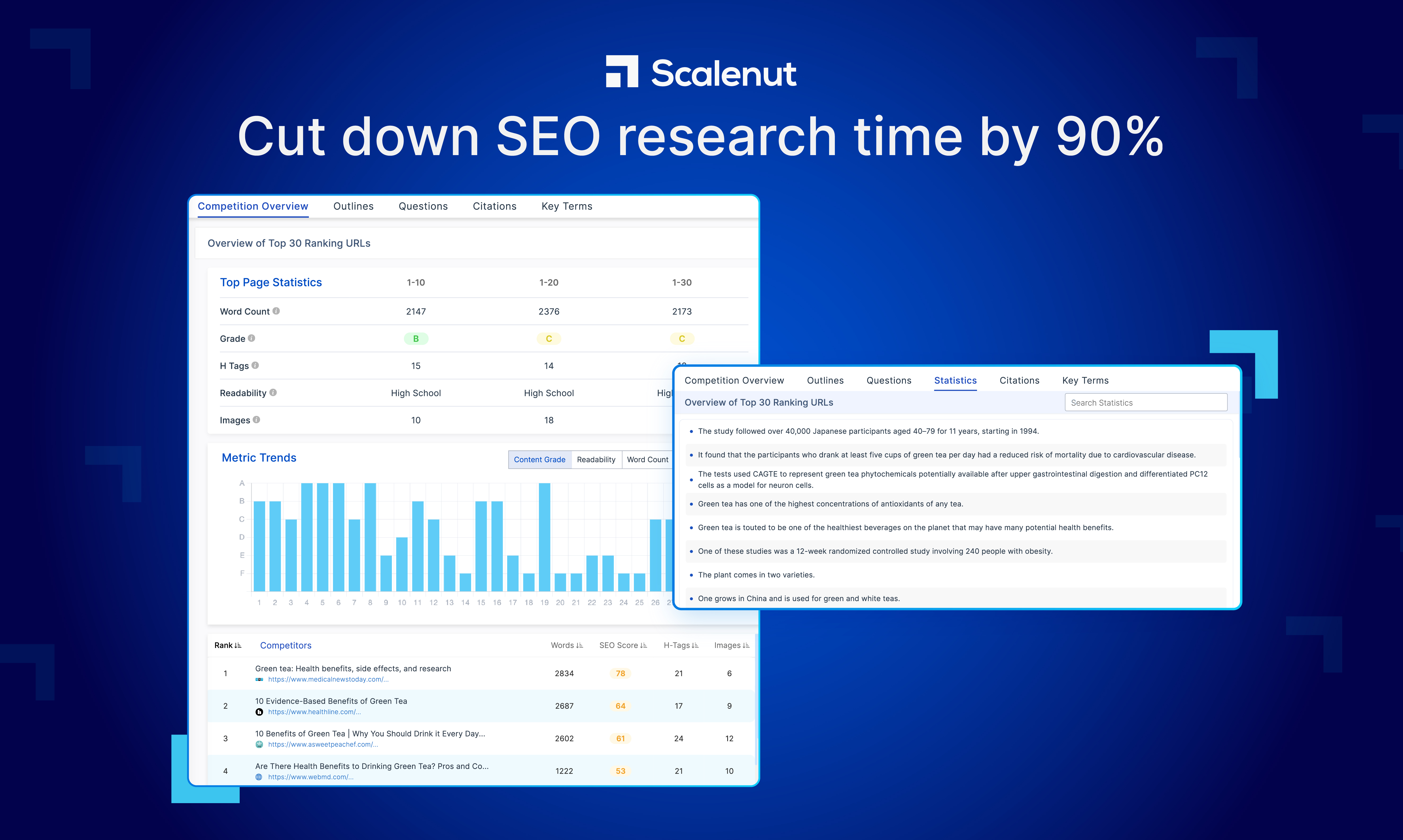Cut down SEO research time by 90%