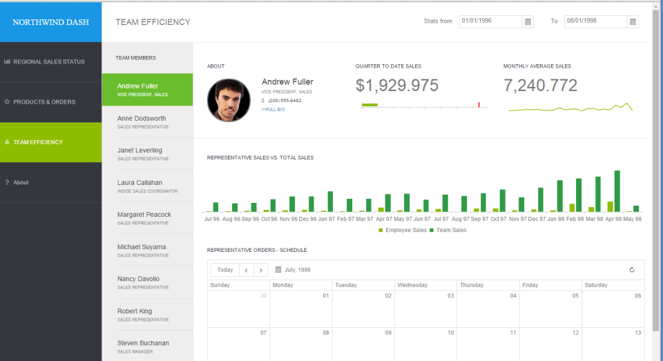Aware IM Software - Aware IM sales portal dashboard