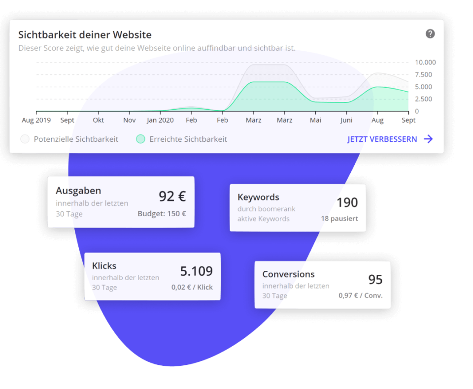 Performance verbessern-thumb