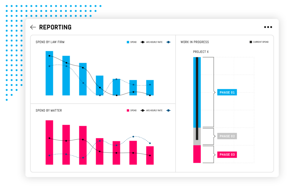 REPORTING & ANALYTICS - Configure dashboards to track legal spend and performance metrics, automate requests for budgets and legal staffing plans, generate standardised or personalised costs reports using our sophisticated reporting wizard.