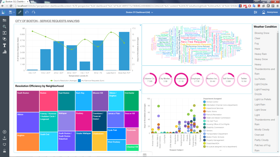 IBM Cognos Analytics Opiniones, precios, y características Capterra