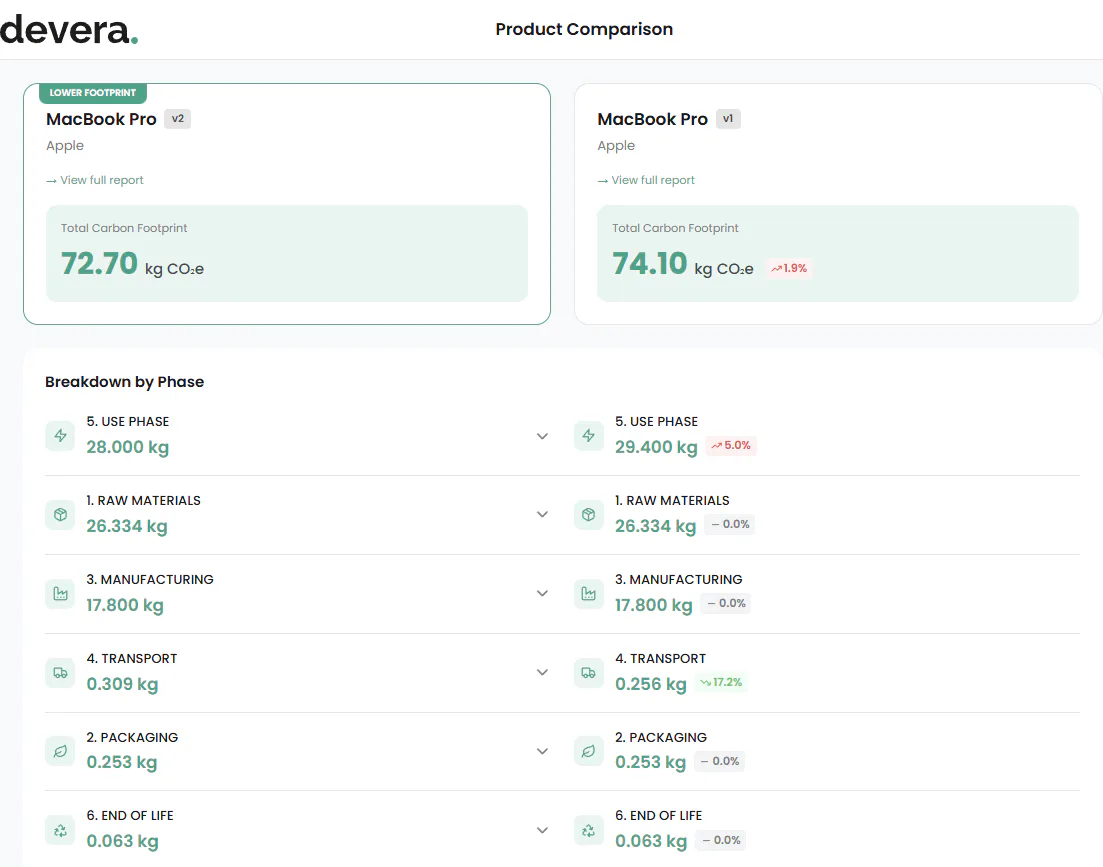 Debra Software Devera Reviews, Cost & Features | GetApp Australia 2026