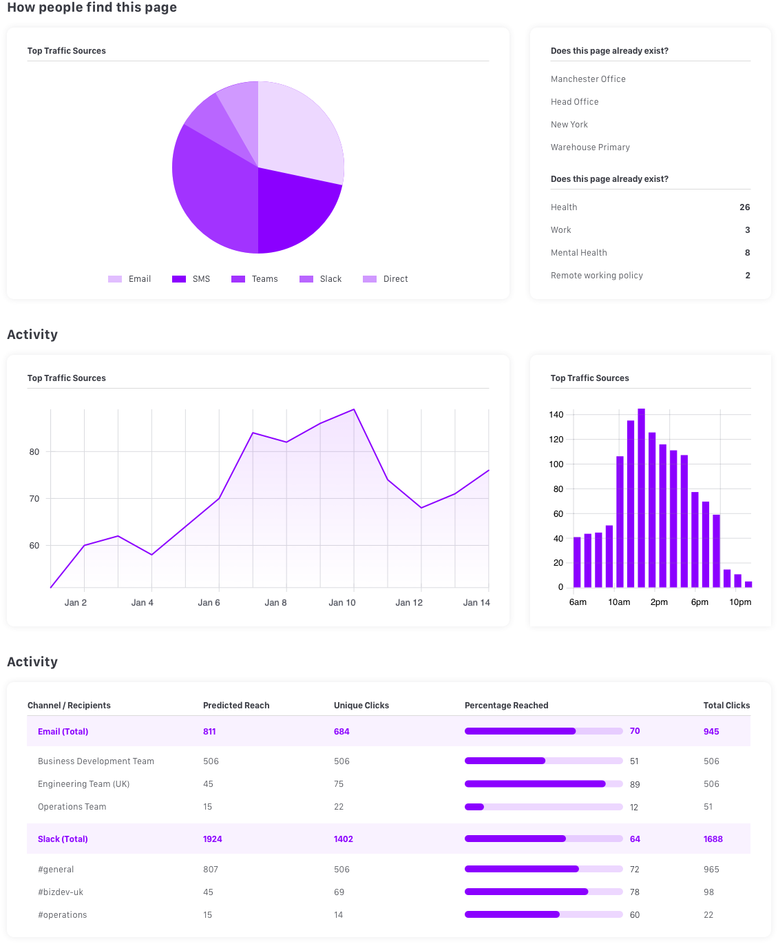 Interact Software - 5