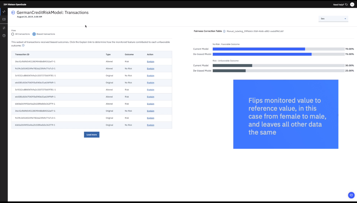 IBM Watson OpenScale biased results overview