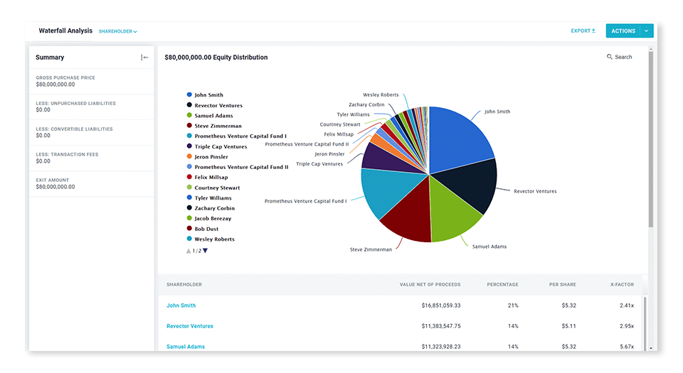 Shareworks Software - 5