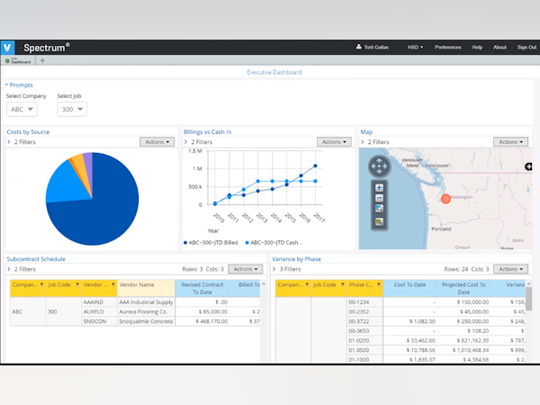Viewpoint Spectrum Cost & Reviews - Capterra Australia 2023