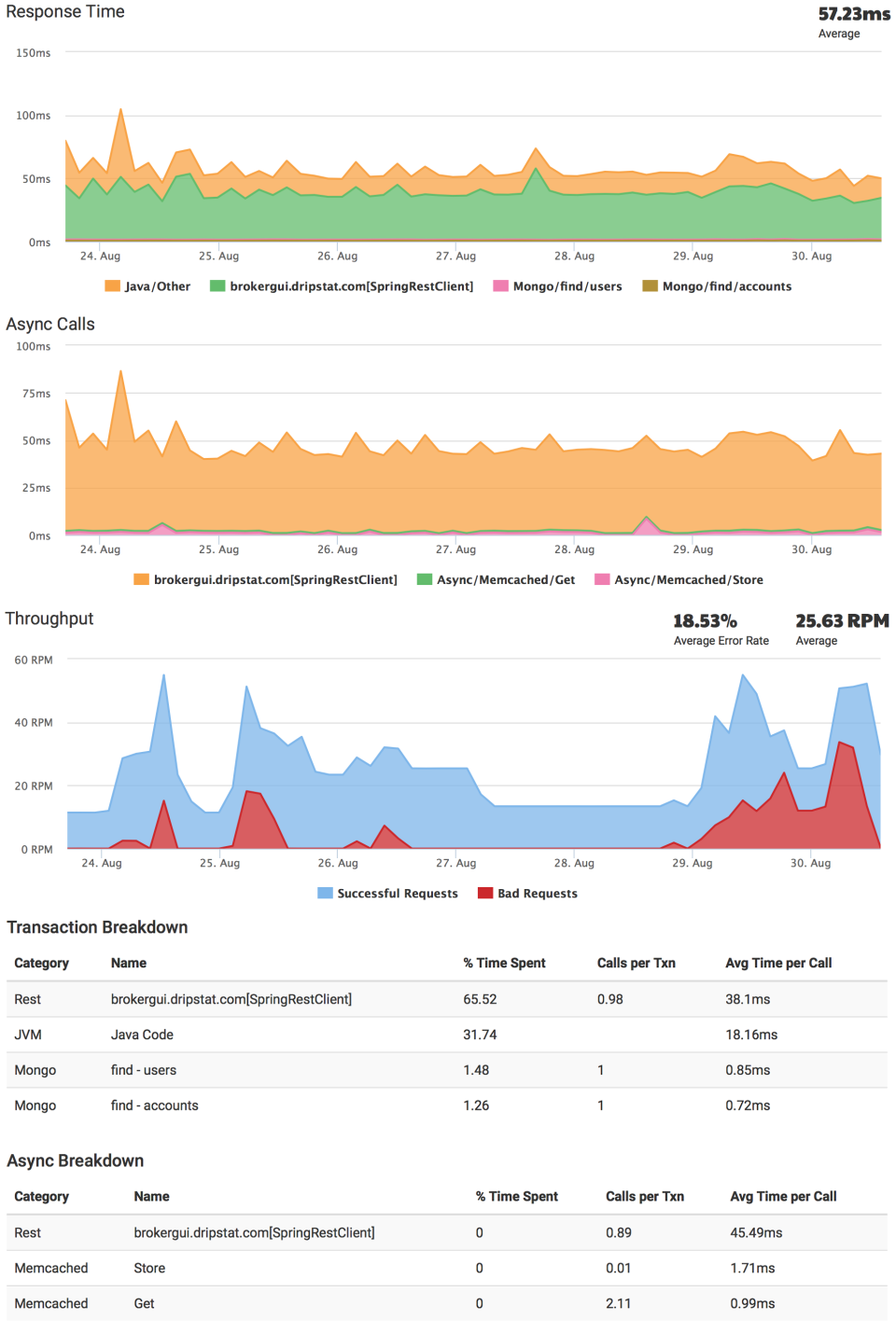 DripStat Pricing Cost Reviews Capterra Ireland 2023