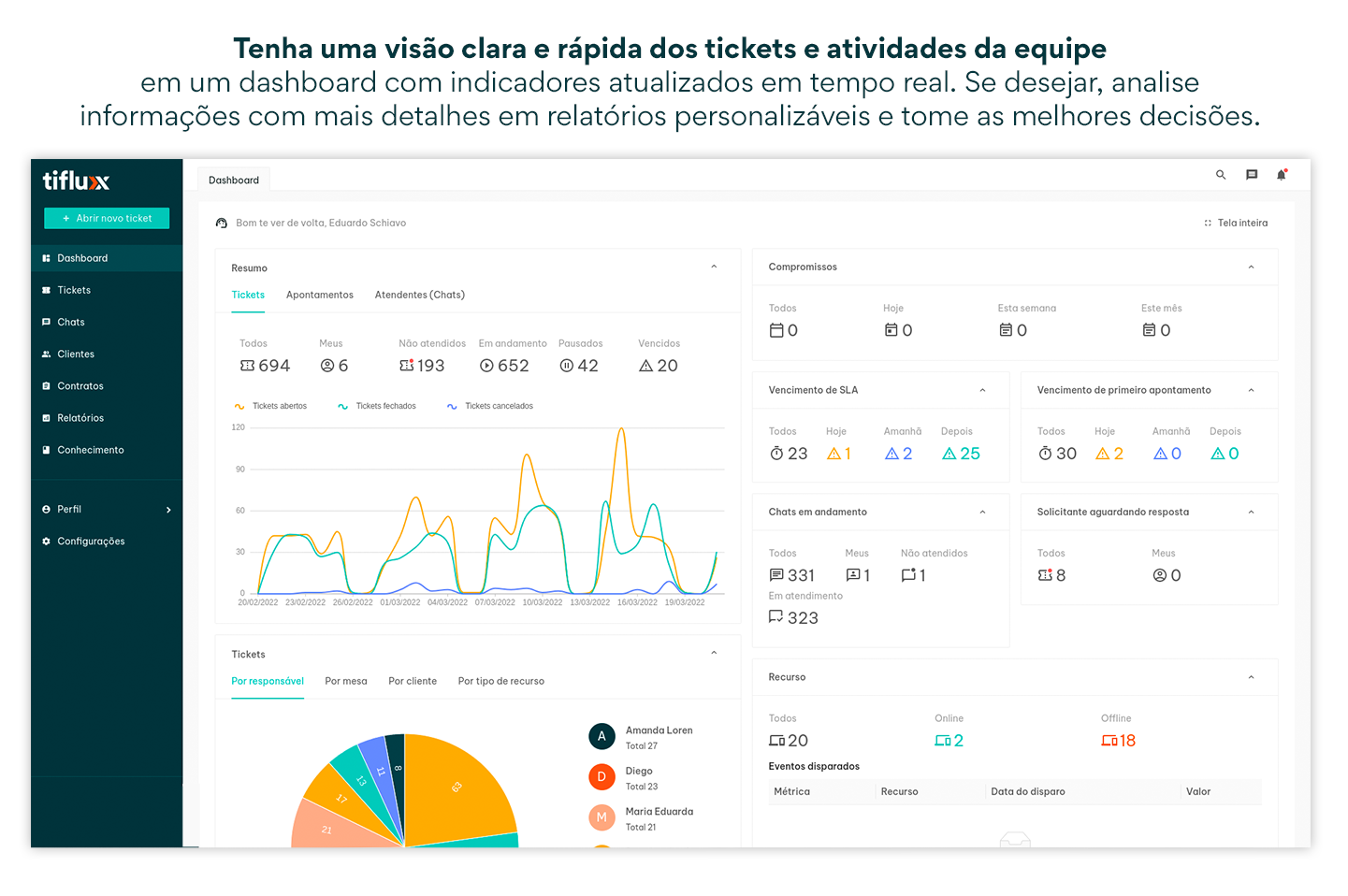 Tiflux Software - 5
