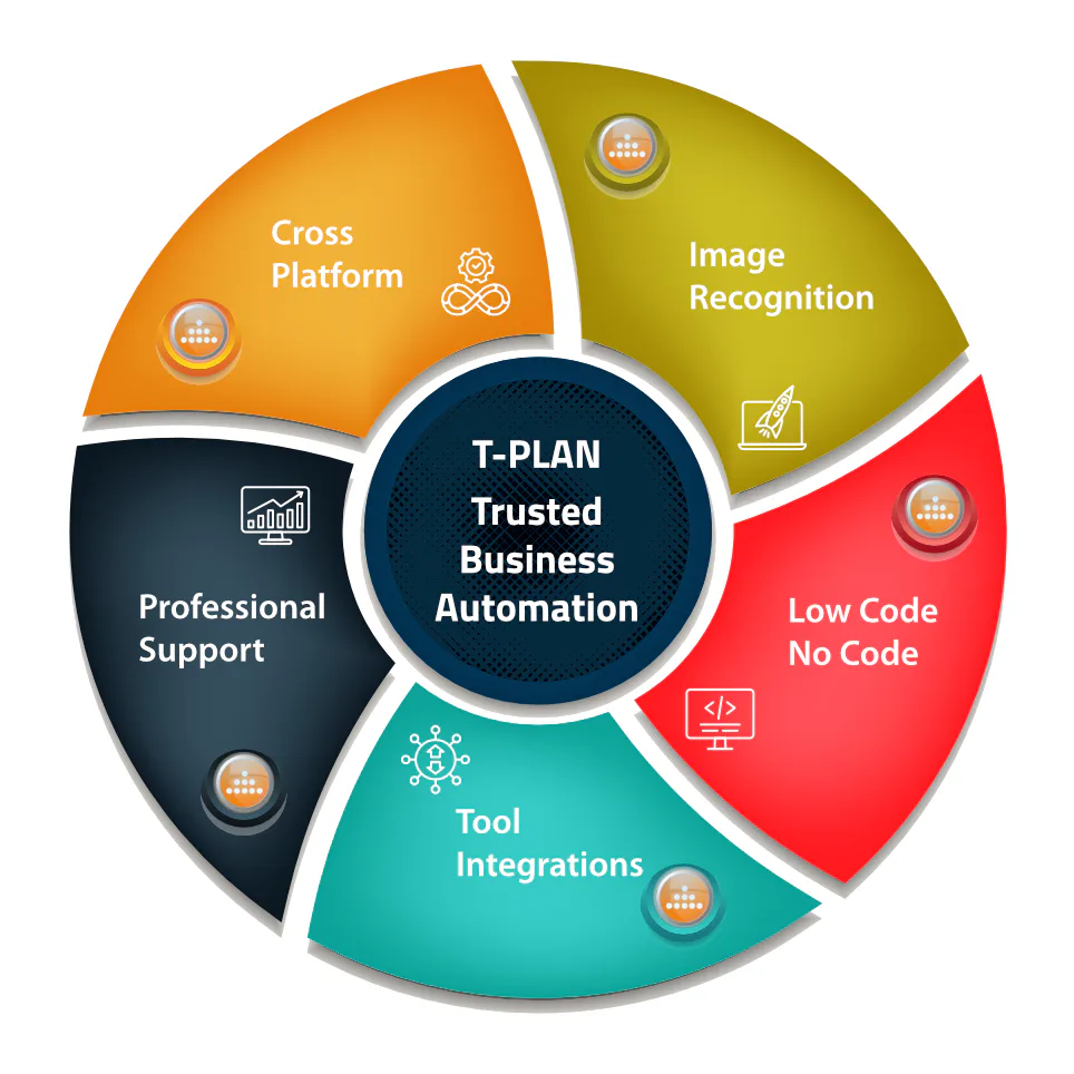 T-Plan Reviews, Cost & Features | GetApp Australia 2026