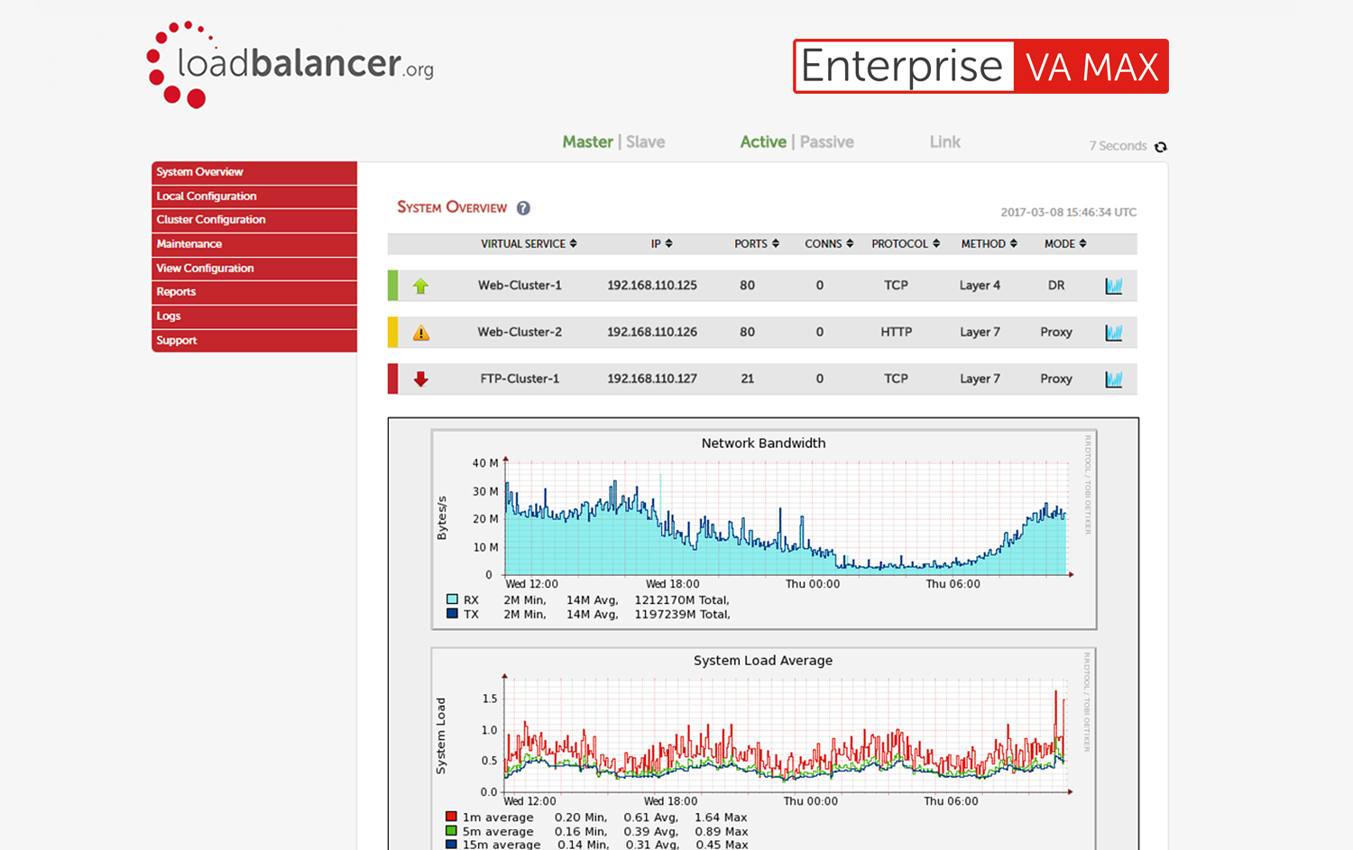 Load Balancer Enterprise ADC Software - Loadbalancer.org system overview screenshot