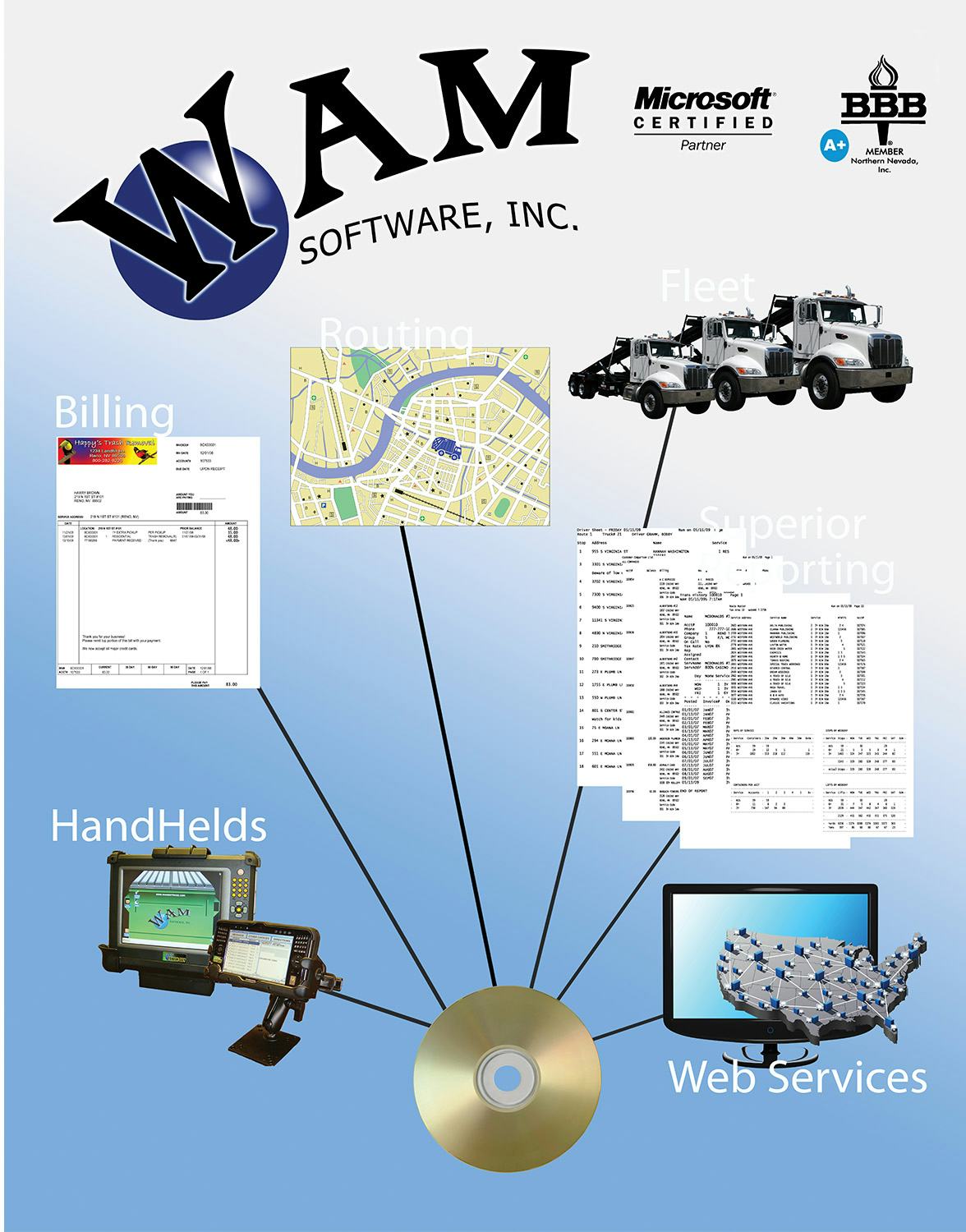 WAM Software