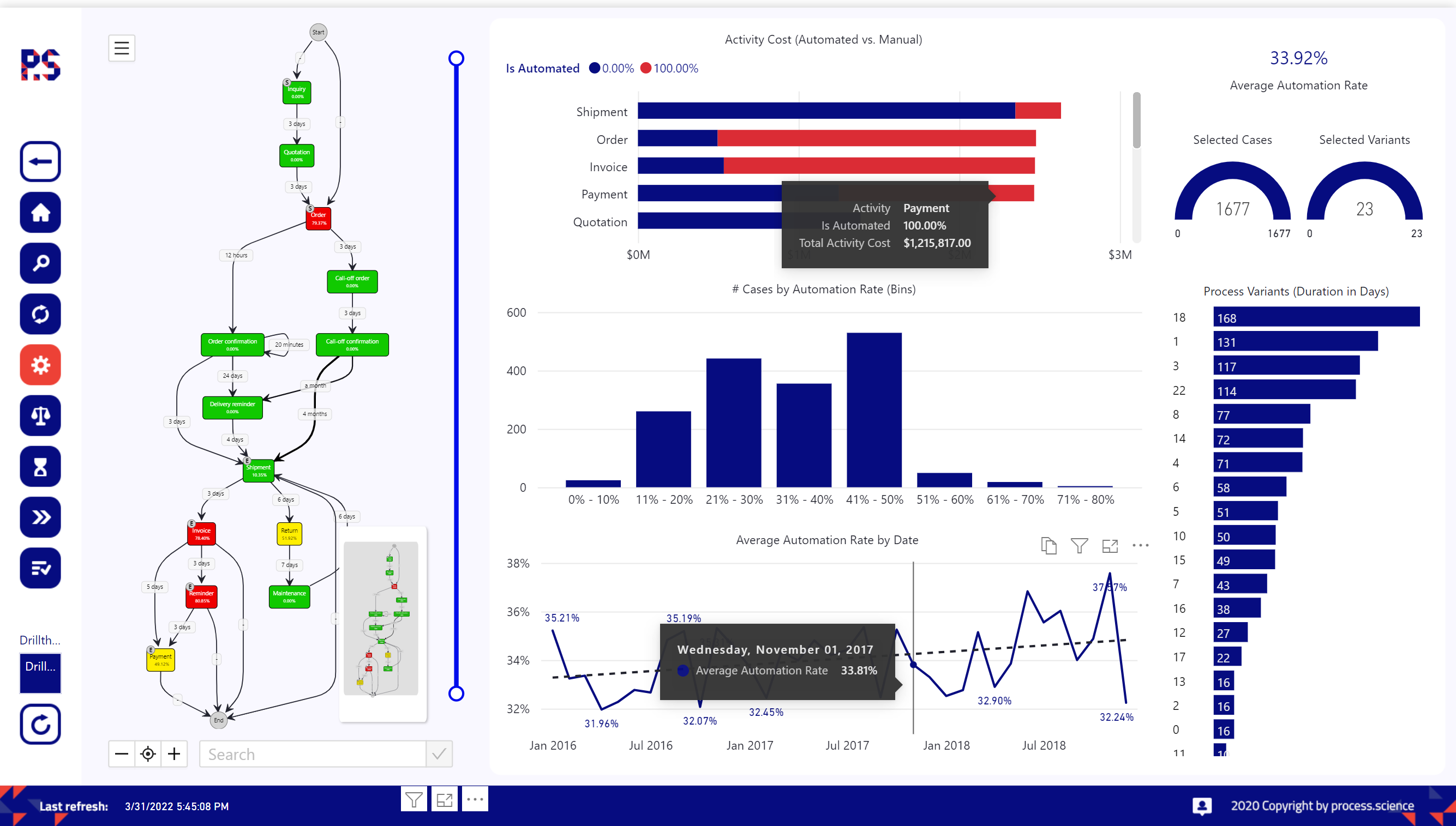 RPA Automation Analyzer (standard process.science delivery / all dashboards can be customized by the user)