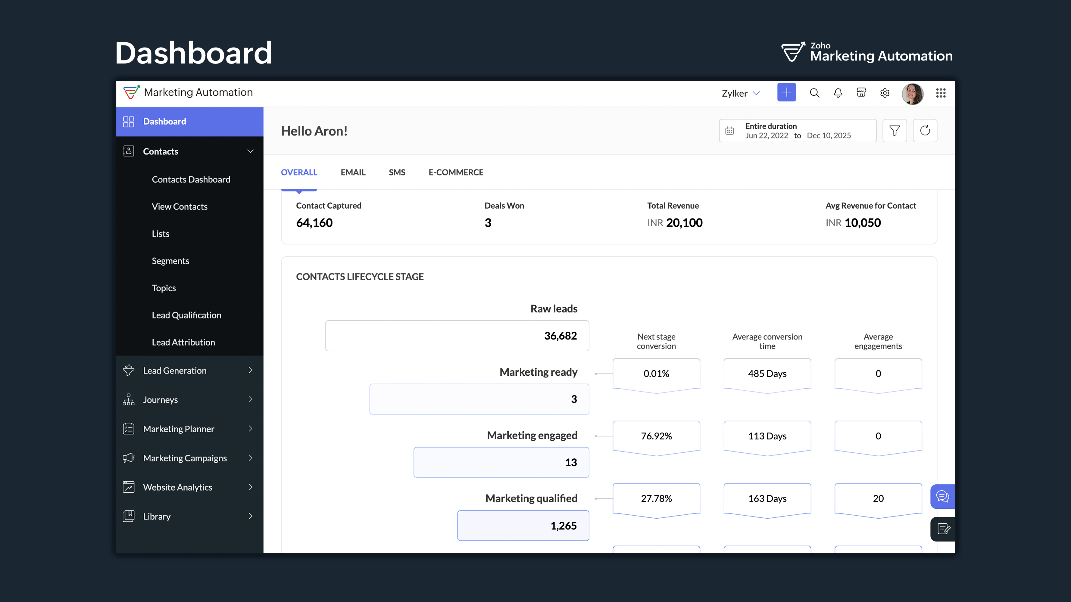 Zoho Marketing Automation