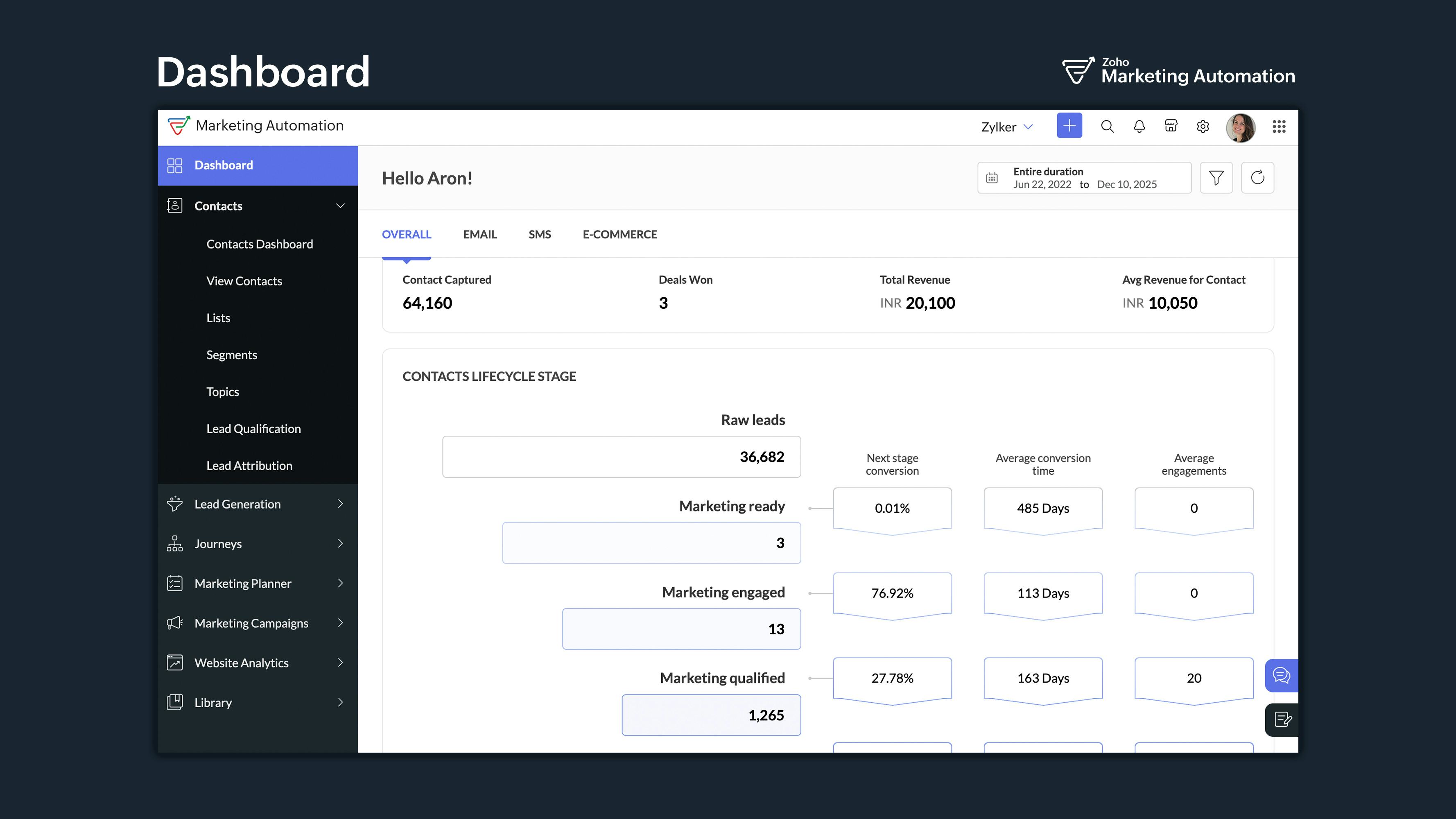 Zoho Marketing Automation
