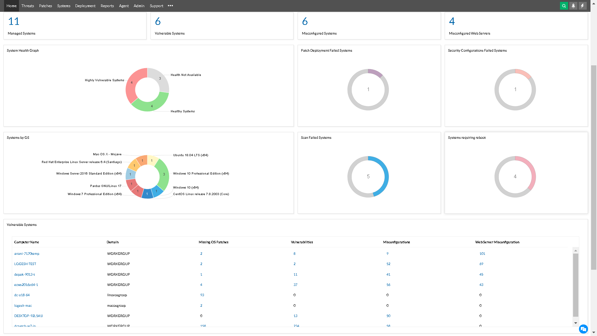 Manageengine Vulnerability Manager Plus Reviews Cost And Features Getapp Australia 2021 4347