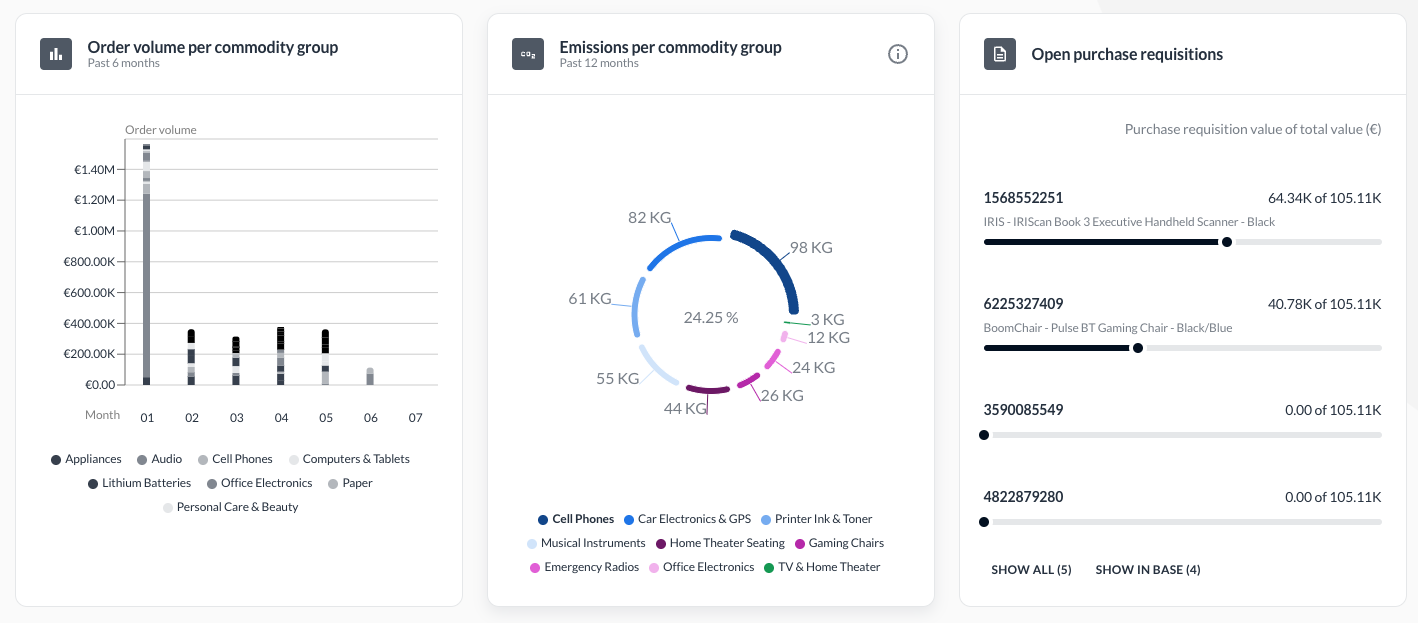Procure Ai screenshot: Unified Analytics