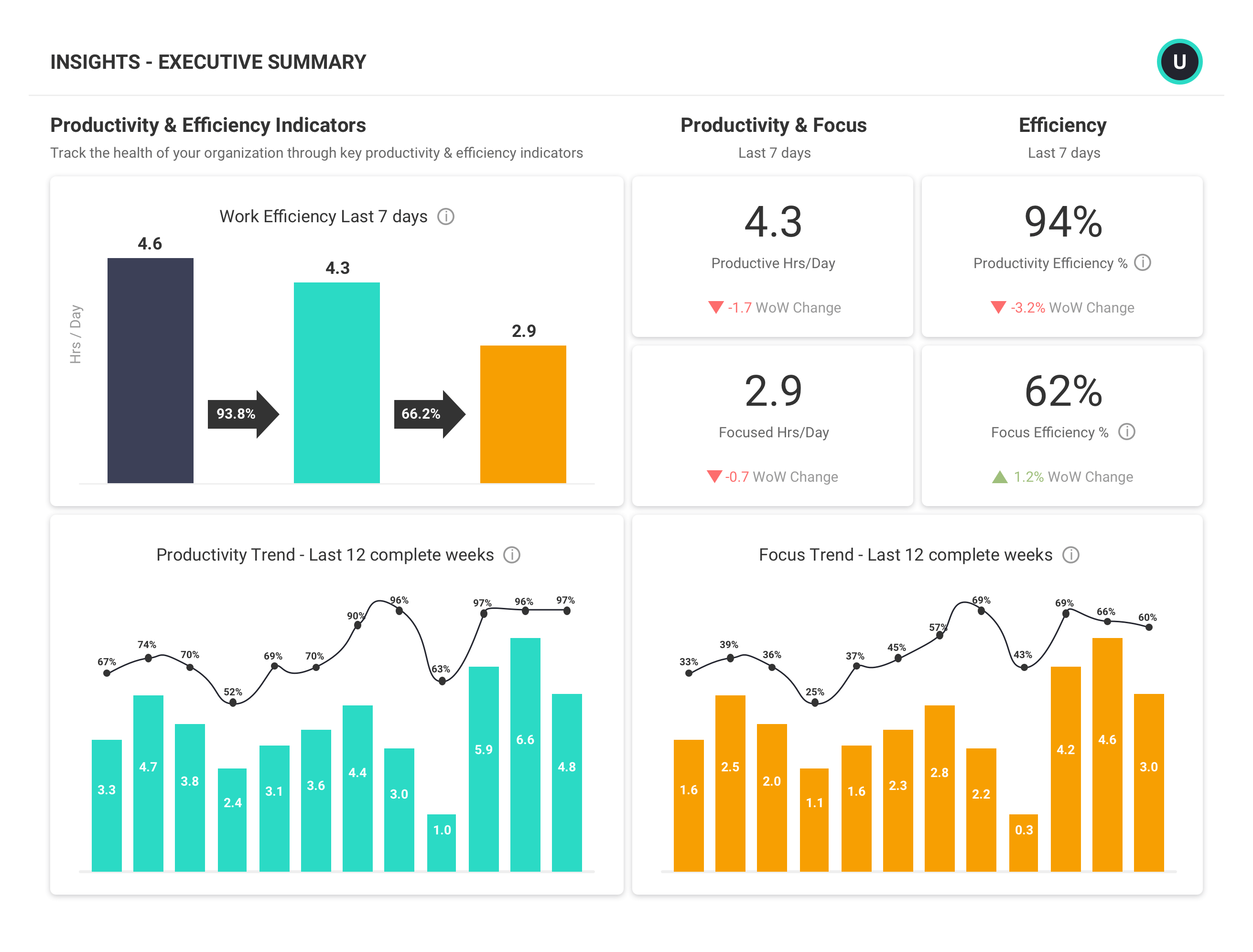 Activtrak Opiniones Precios Y Funcionalidades Capterra México 2022