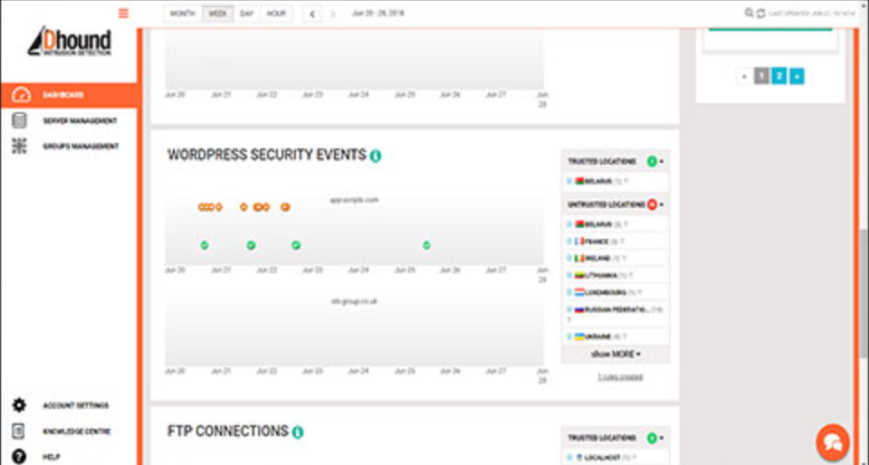 The WordPress plugin allows users to monitor security on their WordPress website