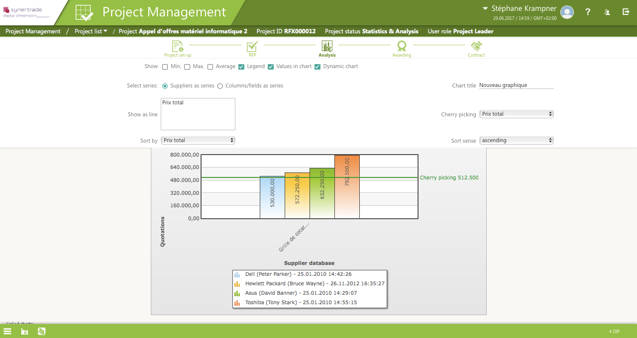 SynerTrade Accelerate screenshot: Advanced bid analysis and awarding capabilities