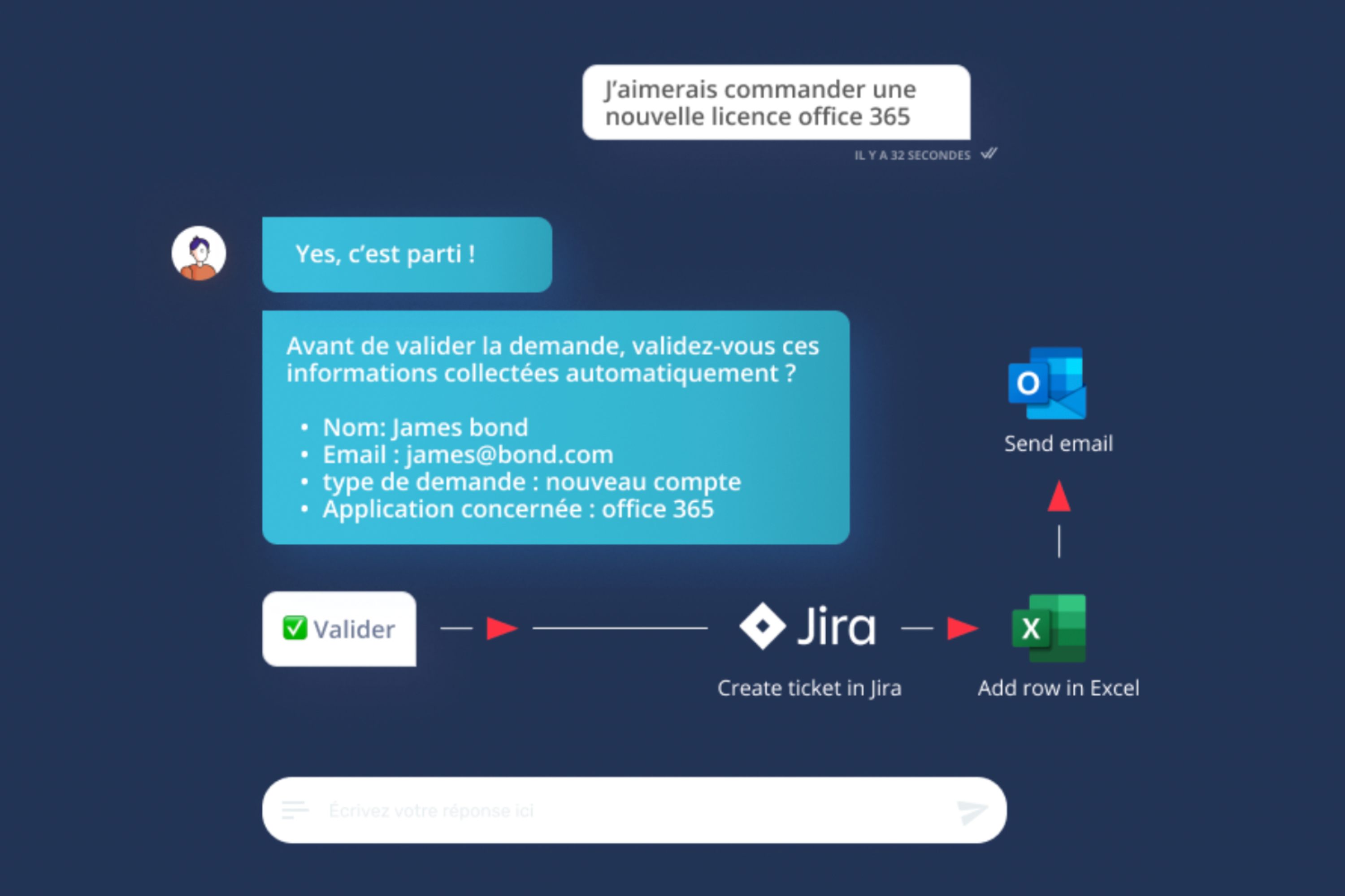 Vizir Software - Chatbot creating a ticket and triggering a workflow with several connected applications