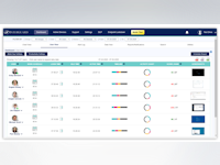 InterGuard Employee Monitoring Software - 1 - Vorschau