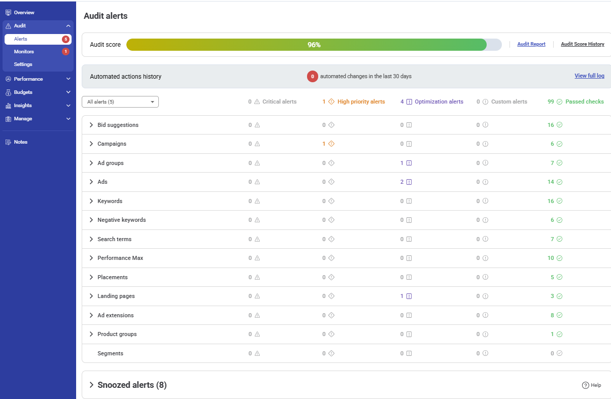 Adalysis screenshot: Audit dashboard: Adalysis audits include 100+ prebuilt alerts, as well as custom checks. With critical email alerts, you’ll never miss an issue again.