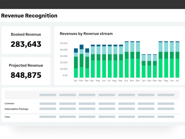 Sage Intacct Software - Intelligent, automated, compliant revenue recognition—with complete support for ASC 606 and IFRS 15.