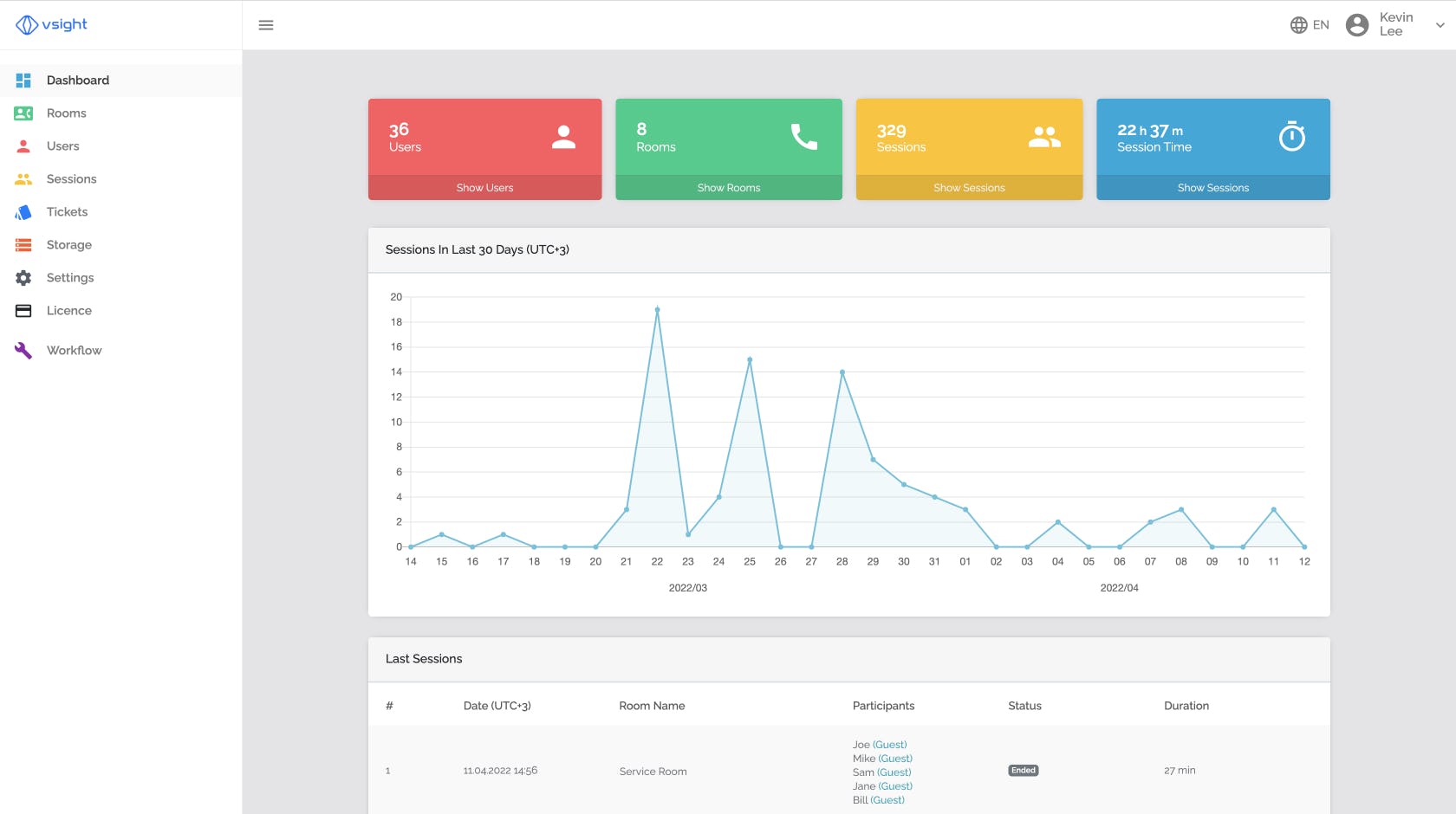 VSight Remote Software - View performance on Dashboard.