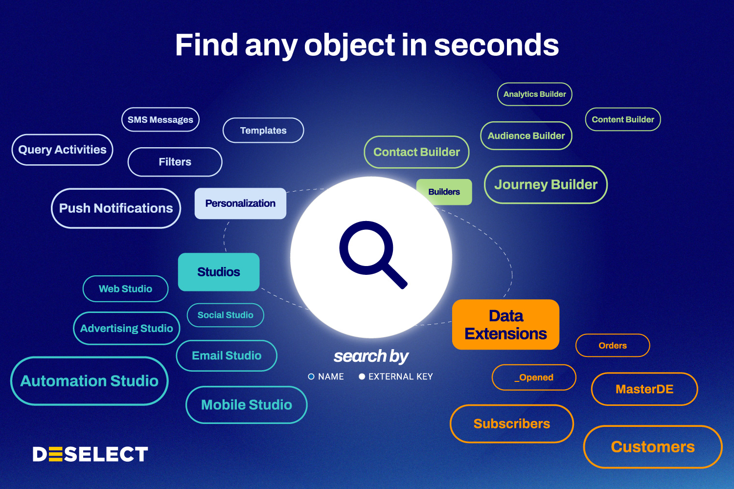DESelect Search - Find any object in seconds (Free on the Salesforce AppExchange and as a Chrome Extension)