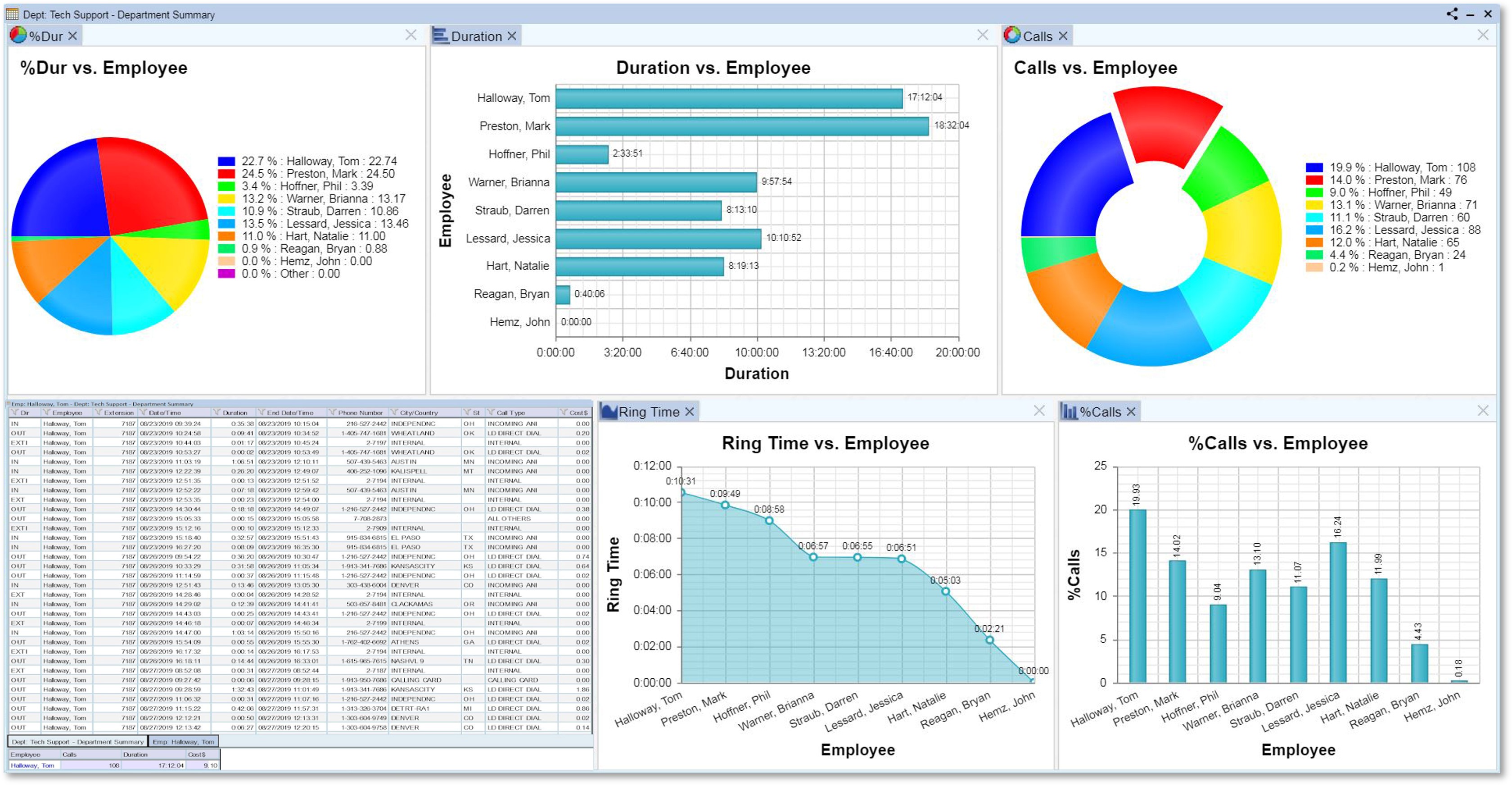 Employee Summary Dashboard (Work From Home)