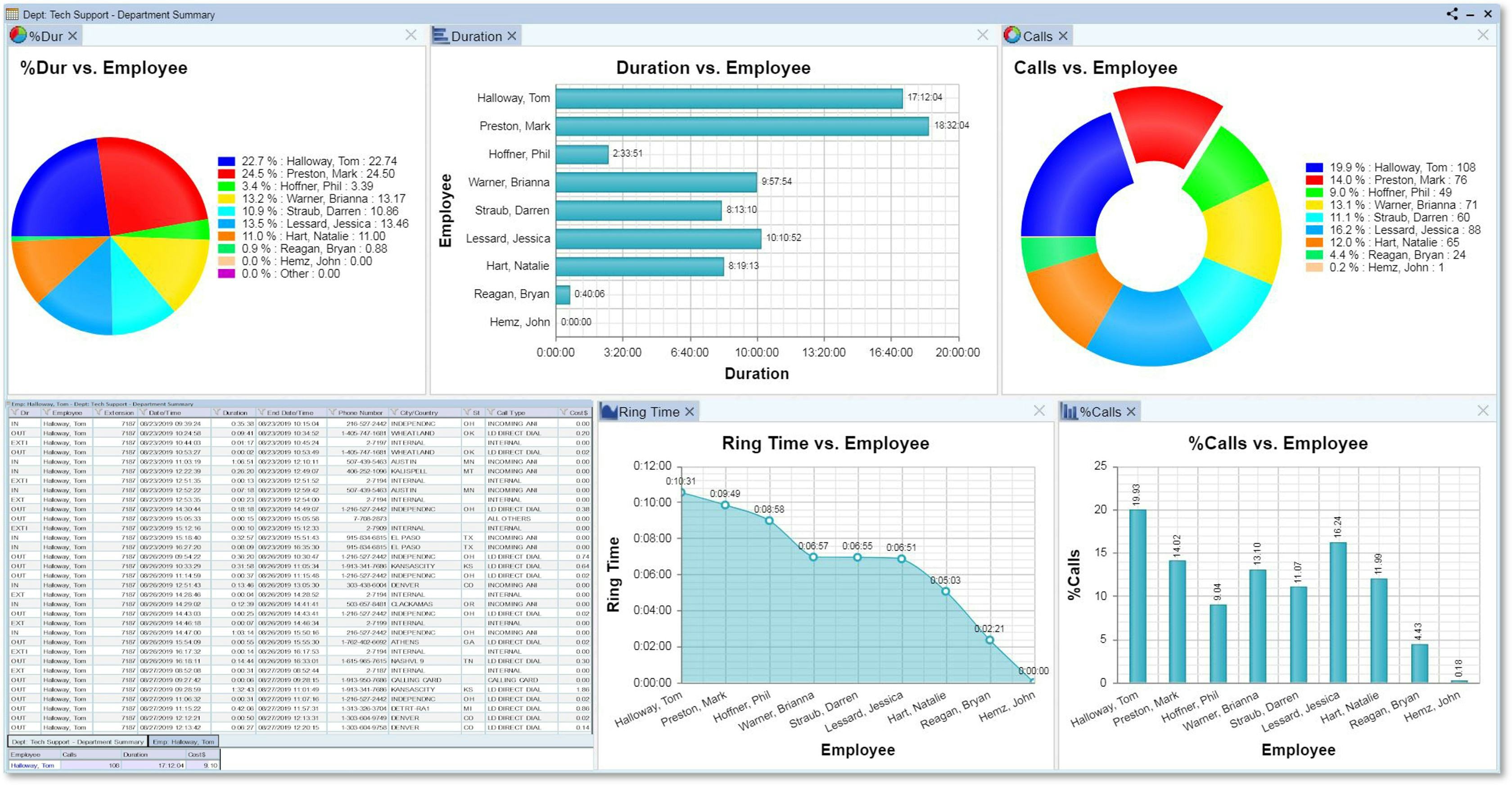 Microcall Logiciel - 5