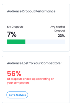 Konnecto audience dropout performance